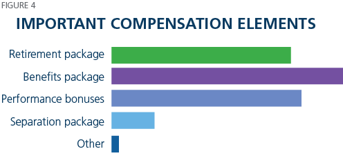 Executive Compensation Survey 2017 4